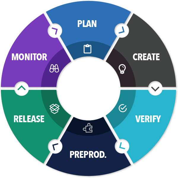 application development