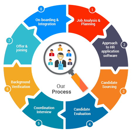 staffing-services-500×500 Staffing Services